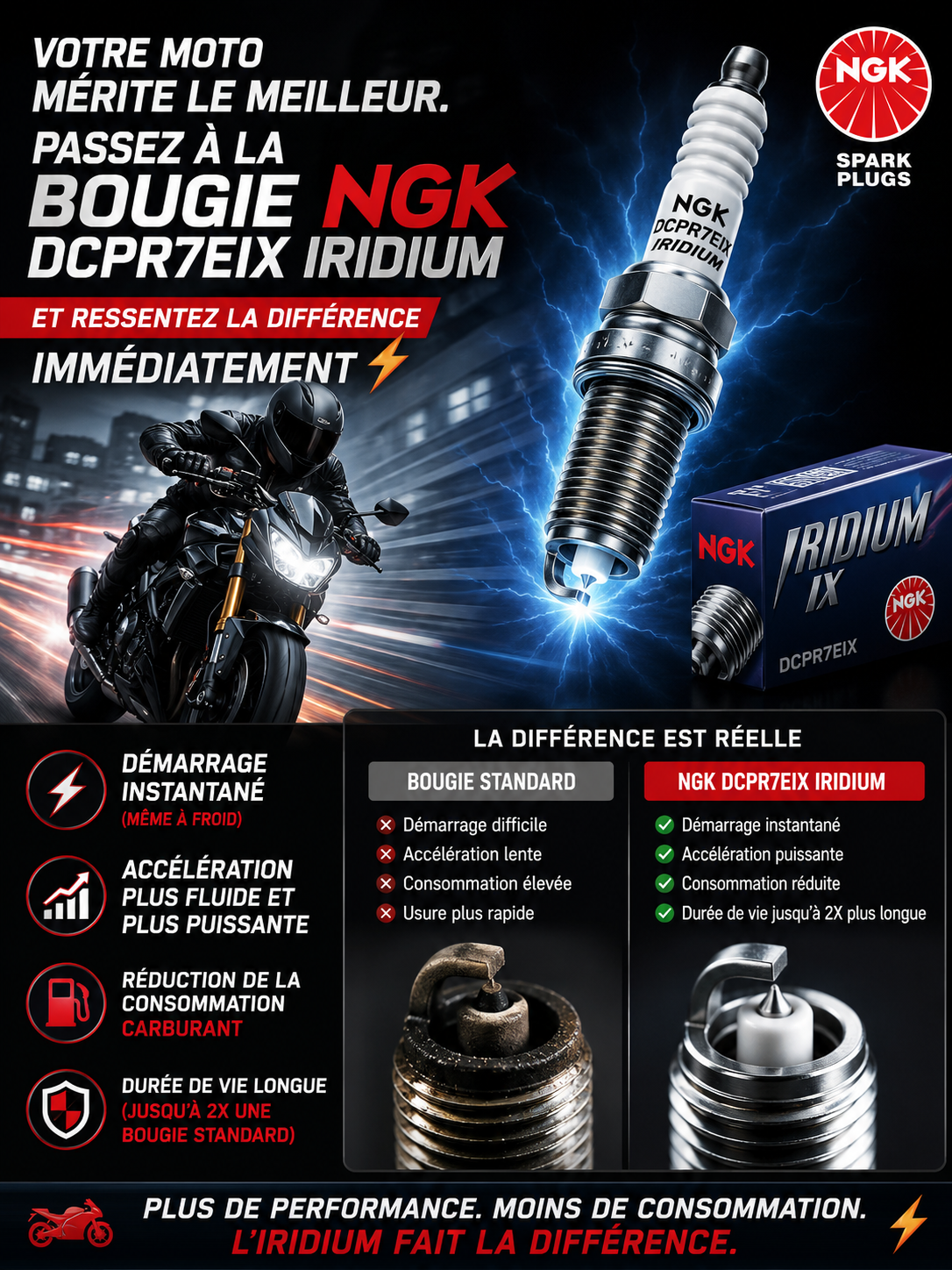 NGK DCPR7EIX